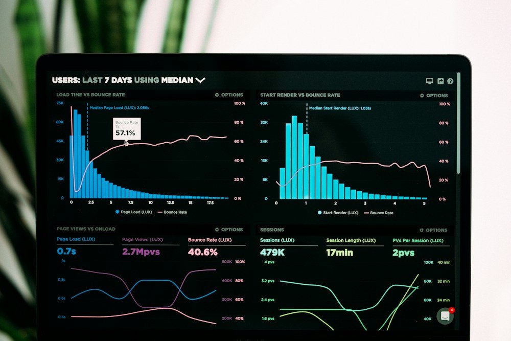 Business reporting and analytics displayed on a monitor